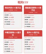 增加率36.1%