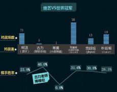 正在人类棋手中思维活跃、搅功无敌